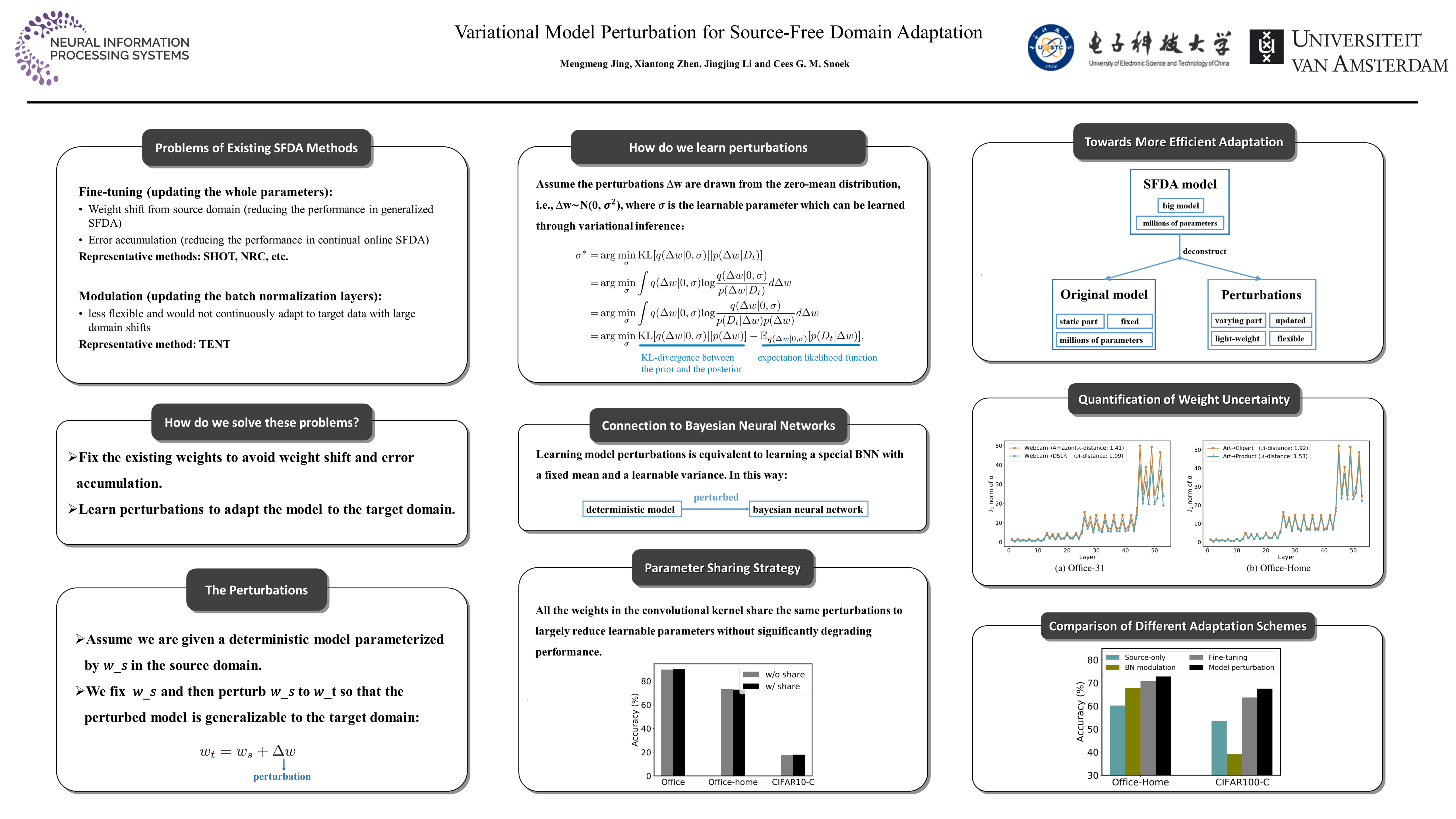 NeurIPS Poster Variational Model Perturbation for SourceFree Domain Adaptation